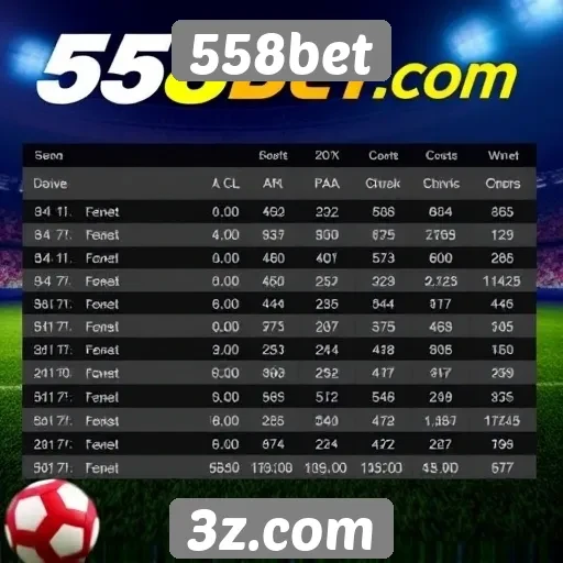 Comparativo de odds entre 558bet e concorrentes